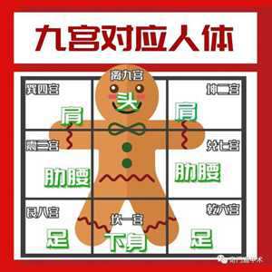 如何看7宫落几宫(如何看懂自己的命盘十二宫)