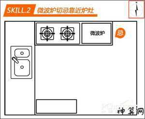 煤气灶摆放位置风水