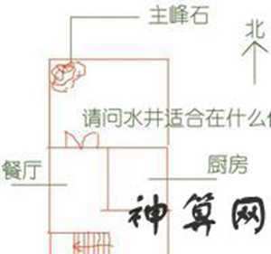 院子里水井位置风水