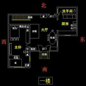 家宅风水基本法(家宅风水基本法)