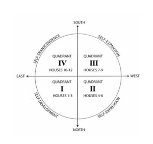 个人星盘查询免费会有误差吗(免费个人星盘查询(超完整版)星盘)