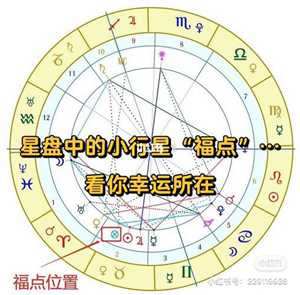 星盘中福点在线查询(星盘福点怎么看)