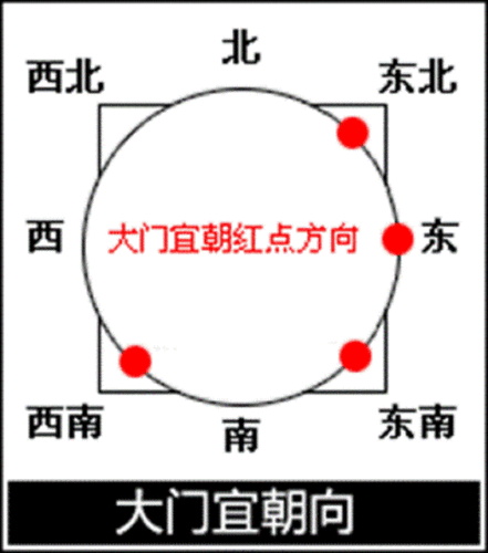 正北门风水(正北门风水方位)