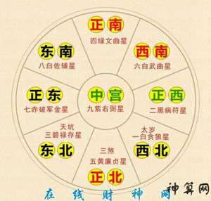 2018年风水方位吉凶(2018年风水方位吉凶查询)