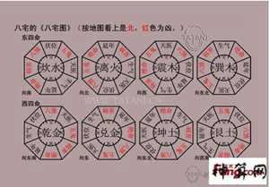 阳宅风水乾卦(阳宅风水乾卦详解)