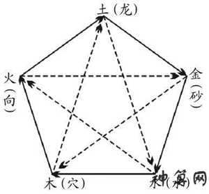 建筑风水五行模型(建筑风水五行模型图)