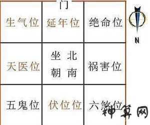 坎宅坤门风水化解(坎宅坤门风水吉凶)