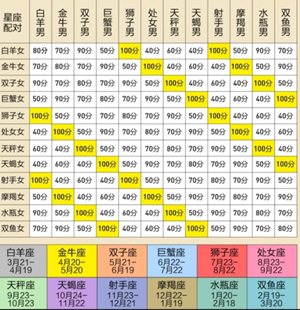 十二星座完美配对表图片查询-神算网(12星座最佳配对)