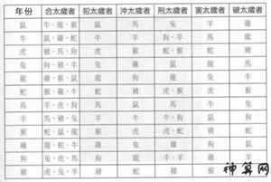 犯太岁属相表(20233犯太岁属相表)