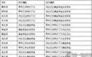 日干旺衰对照表(日干旺衰的判断法则)
