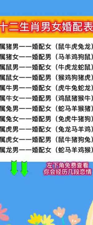 12属相婚配表十二生肖婚配表(12属相婚配表十二生肖婚配表)