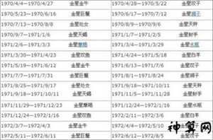 歪歪乐星座运势(歪歪乐星座运势2022)