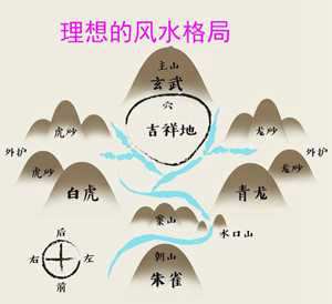 自己怎么看风水(自己怎么看风水好不好)