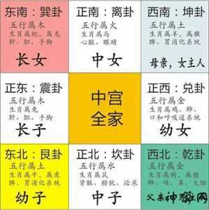 2018年家居风水九宫图(2018年家居风水九宫图详解)