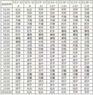 上升星座和下降星座(上升星座和下降星座查询)