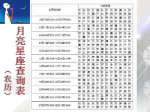 智商最高的月亮星座(怎么看太阳星座和月亮星座)