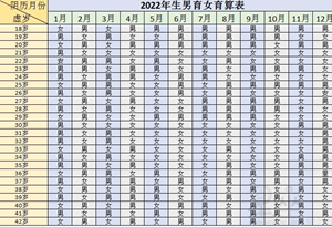 2018年清宫表准确吗(2018年的清宫表图准吗)
