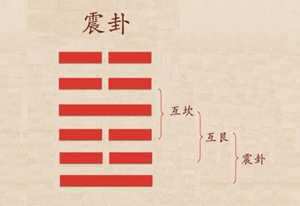 震卦与风水(震卦风水的禁忌与适宜)