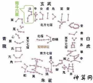 风水七星方位图(风水七星方位图解)