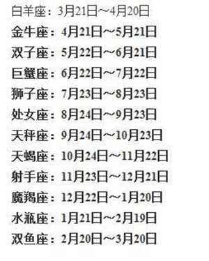 1到12月份的星座表(1到12月份的星座表还不懂么)