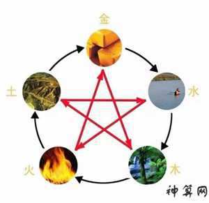 风水中五行属火的行业(风水中五行属火的行业有哪些)