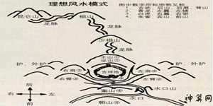 什么风水局不好(什么风水局不好找工作)
