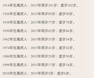 属虎的今年年龄对照表(属虎的今年多少岁年龄)