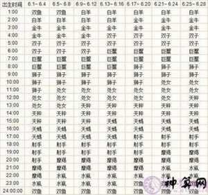 神巴巴上升星座(神巴巴上升星座查询)