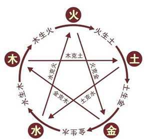 怎样改变风水中的相克(怎样改变风水中的相克关系)