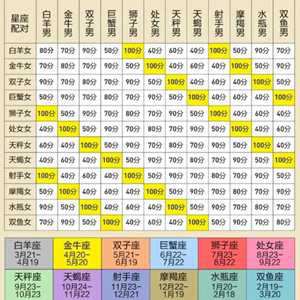十二星座配对查询(十二星座配对查询)