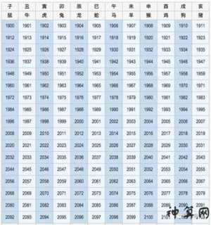 2022年十二生肖运程表(2022年十二生肖运程表宋韶光)