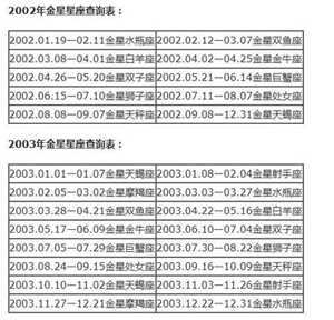怎么查自己的金星星座(怎么查自己的金星星座和月亮星座)