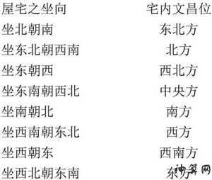 风水考试时要怎么样(风水考试时要怎么样才能考好)