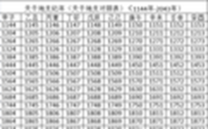 2022年天干地支对照表(2022年天干地支对照表干支日历表)