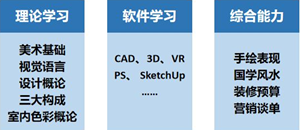 风水师怎么自学入门(风水师怎么自学入门)