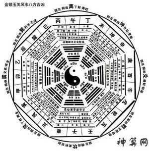 陌宅风水直断(阳宅风水直断)