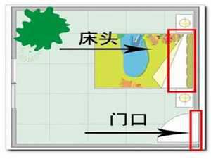 主卧方位风水禁忌(主卧方位风水禁忌图解)