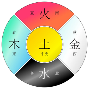 正体五行风水(正体五行风水水法)