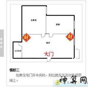 玄空风水财位确定(玄空风水的财位)