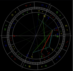 上升星座查询表有必要吗(上升星座查询一定要知道时间吗)