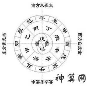 阴宅风水立天干(阴宅用天干立向)