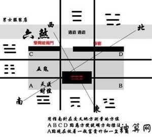 小区商铺风水布局