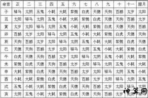 十二宫代表的身体部位(十二宫代表的身体部位图)