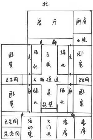 院子西北缺角风水图解