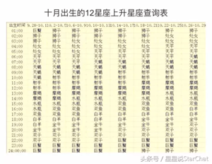 如何查星座的上升星座(如何查星座的上升星座是什么)