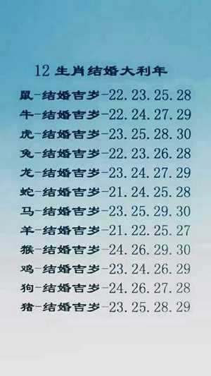 98年5月宜配什么生肖(98年5月属虎的属相婚配表)