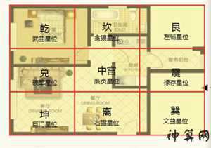 商品房的位置风水(商品房位置风水主要看什么)