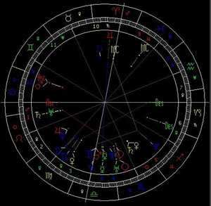 天蝎座星盘查询(天蝎座星盘查询分析)