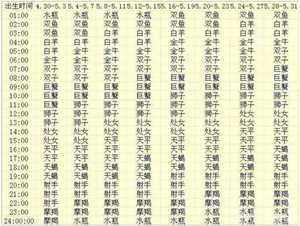 怎样才知道自己的星座(怎样才知道自己的星座)
