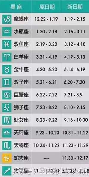 怎么知道自己的星座是什么(怎么知道自己的星座是什么阴历还是阳历)